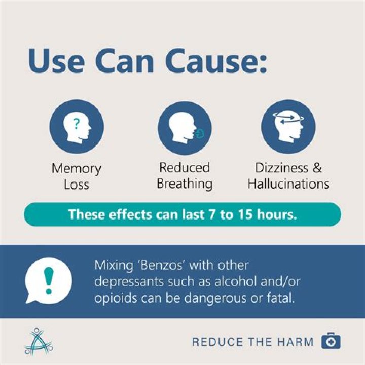 Can Benzos cause permanent memory loss?