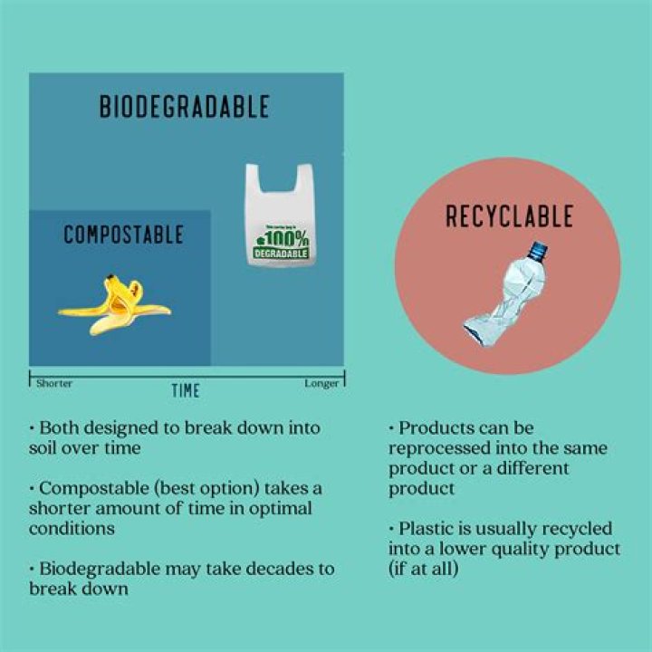 Can biodegradable plastics be recycled?