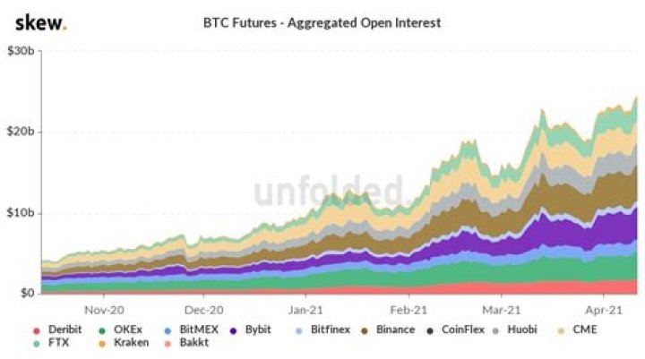 Can bitcoin be shorted?