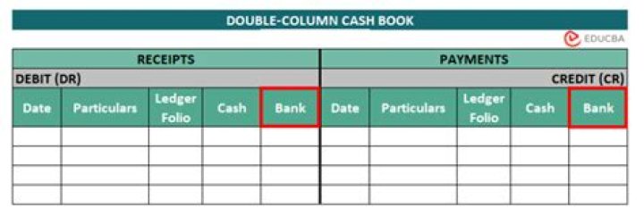 Can cash book have credit balance?