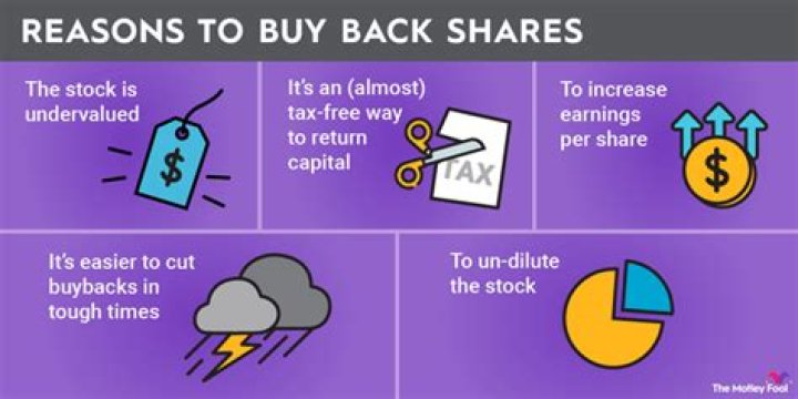 Can company buy back vested shares?