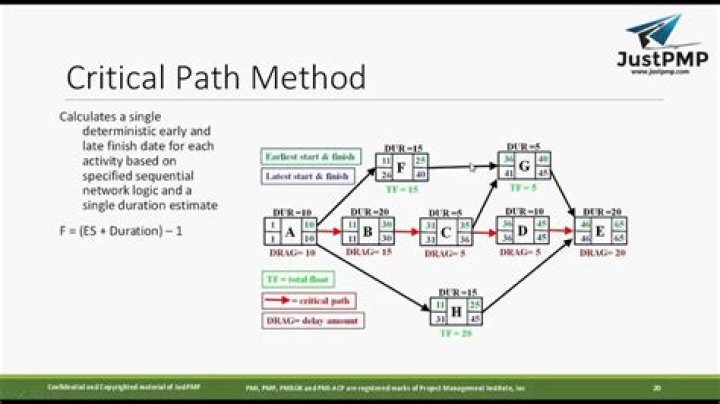 Can critical path be changed?
