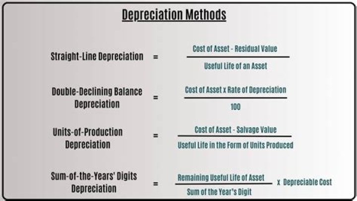 Can depreciation policy be changed?