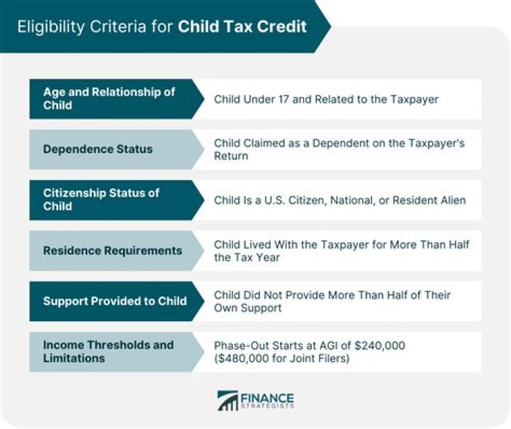 Can divorced parents claim child tax credit?