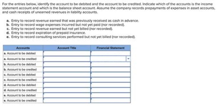 Can drawings account be credited?