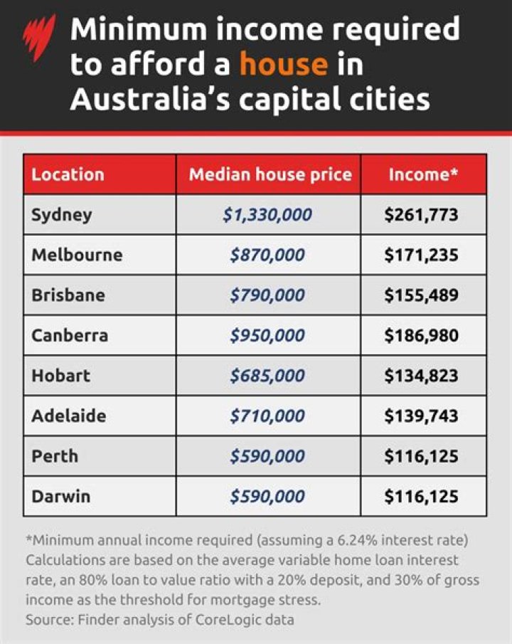 Can foreigner buy house in Australia?