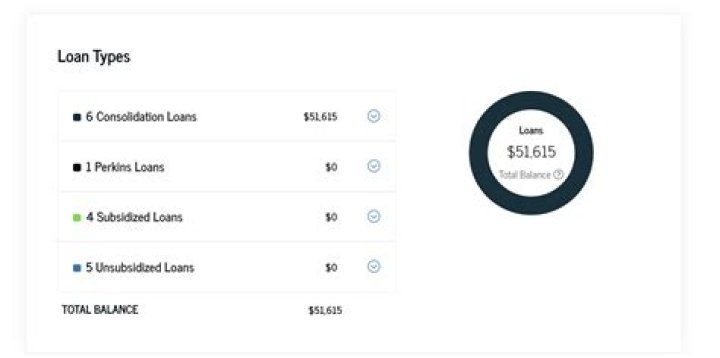Can HARP loans be refinanced?