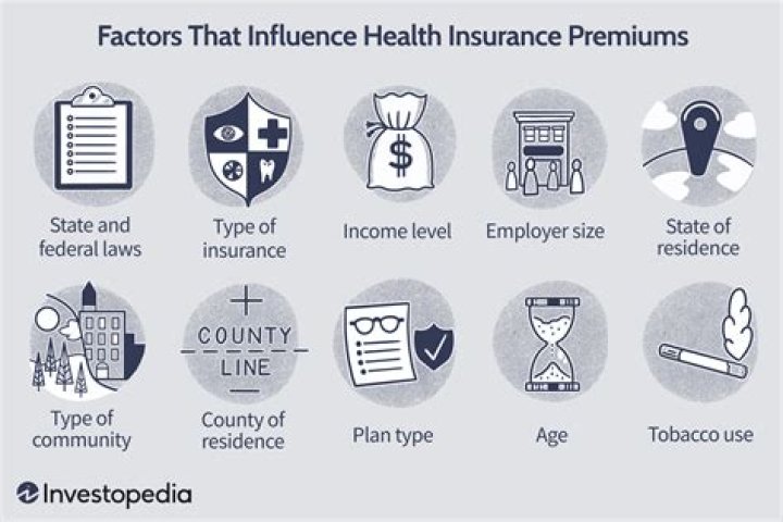 Can health insurance premiums be reimbursed?