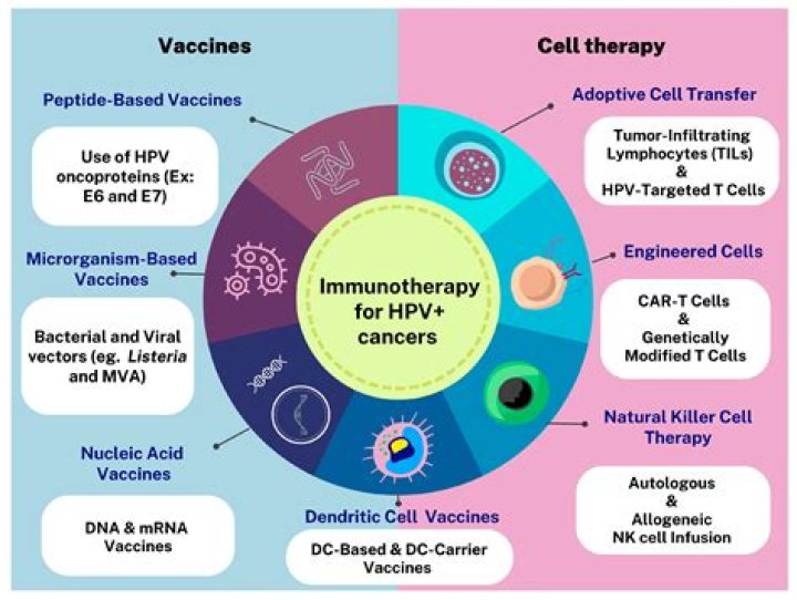 Can HPV become active again?