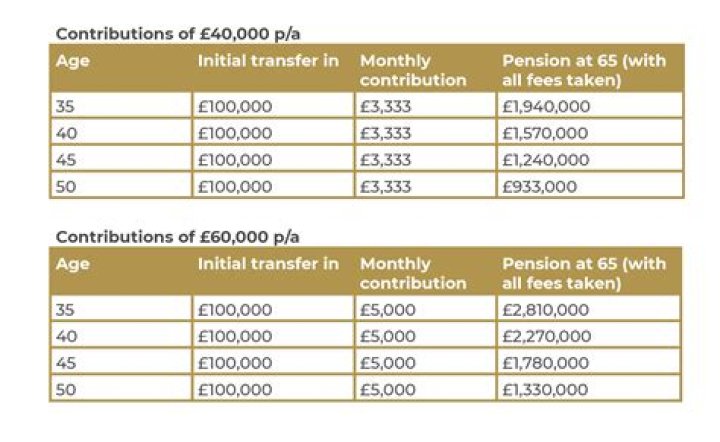 Can I backdate pension allowance?