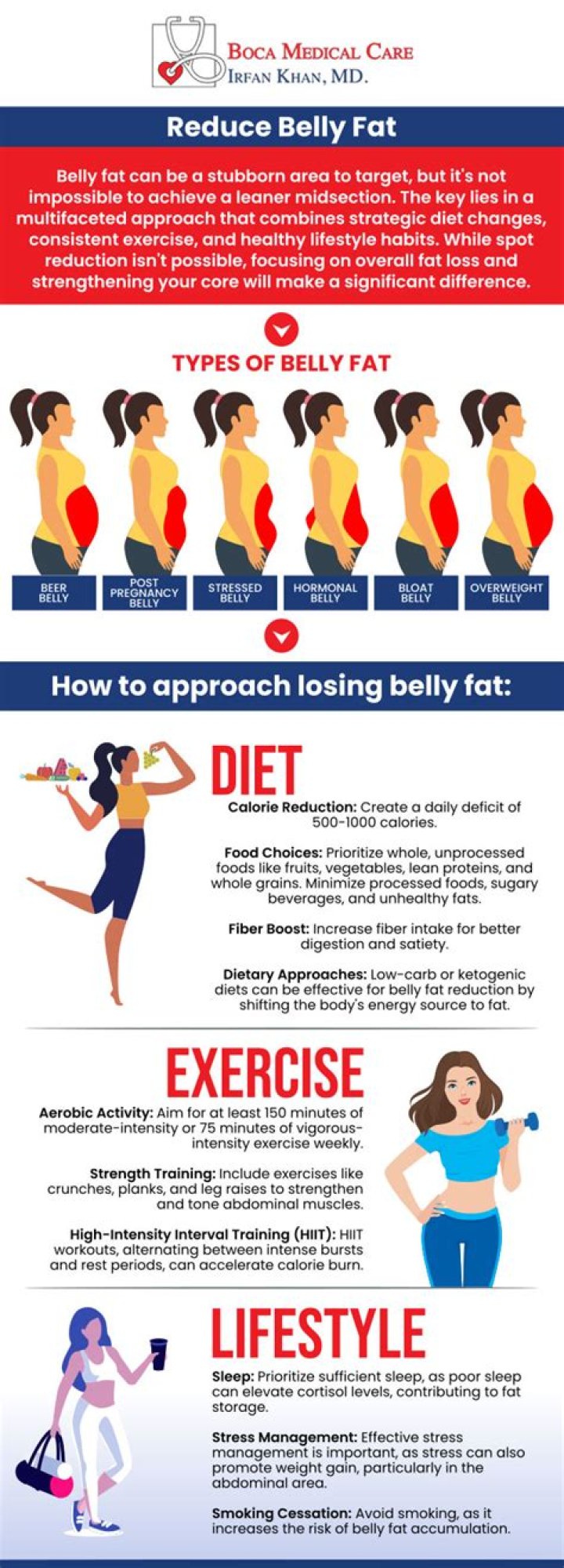 Can I bulk and lose belly fat?