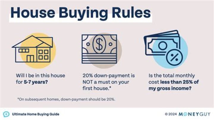 Can I buy a house with a FICO score of 500?