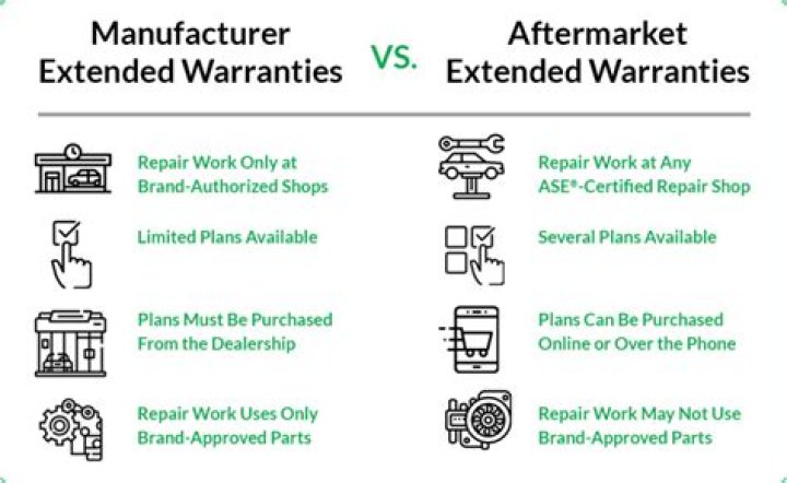 Can I buy an extended warranty after purchase?