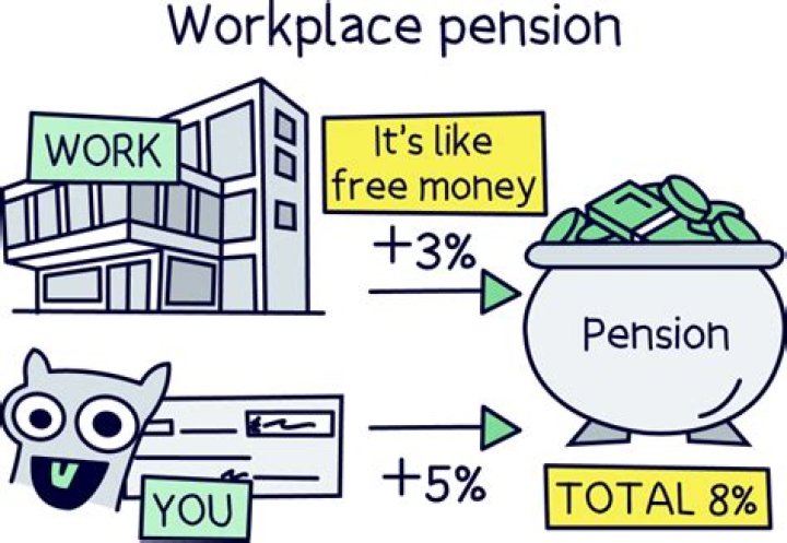 Can I cash out my workplace pension?