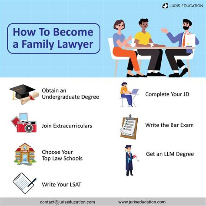 Can I claim family lawyer fees on my taxes?