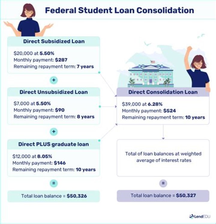 Can I consolidate private student loans into direct loans?