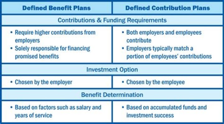 Can I deduct contributions to a defined benefit plan?