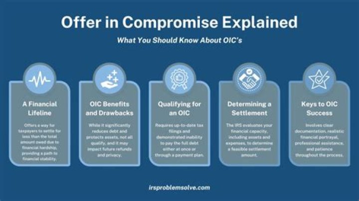 Can I do an offer in compromise myself?