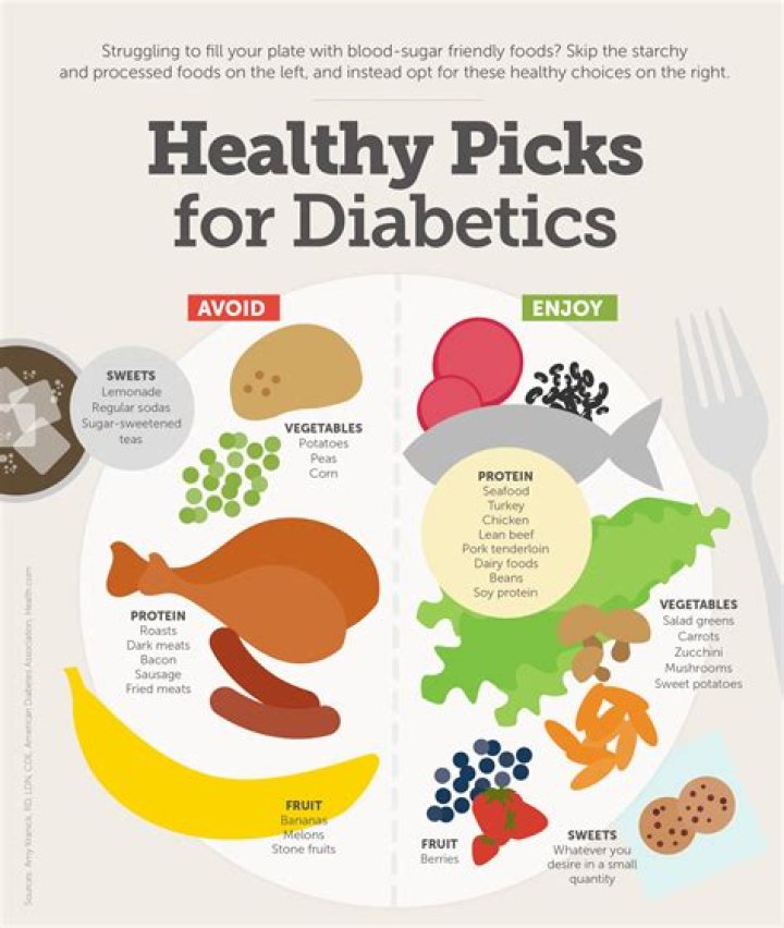 Can I eat pork if I have diabetes?