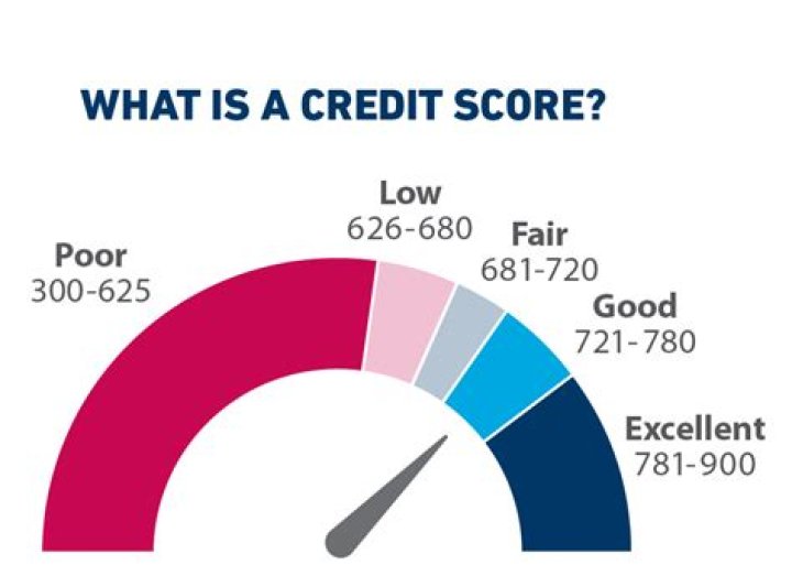 Can I get a house with a fair credit score?