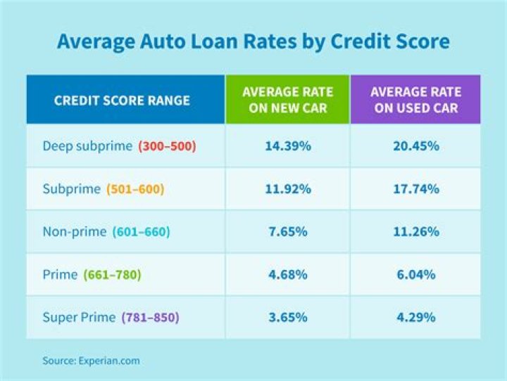 Can I get an auto loan with a 619 credit score?