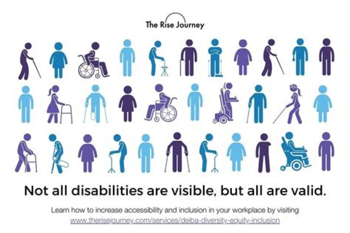 Can I get disability if im married?