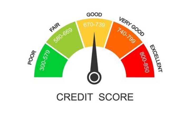 Can I have credit score with ITIN number?
