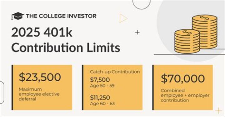 Can I make a large contribution to my 401k?