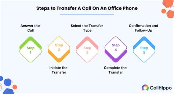 Can I make a transfer over the phone?