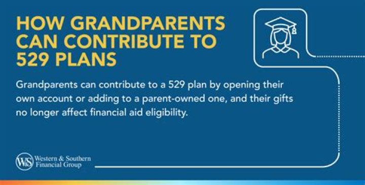 Can I open a 529 for someone elses child?