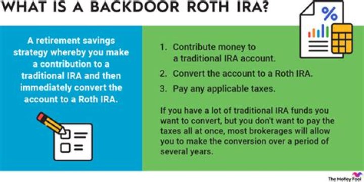 Can I open a Roth IRA if I make over 200k?