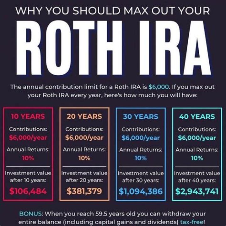 Can I open an IRA if I am over 60?
