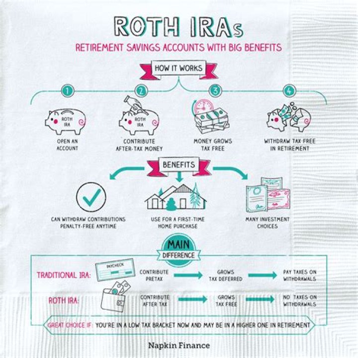 Can I open multiple Roth IRAs?