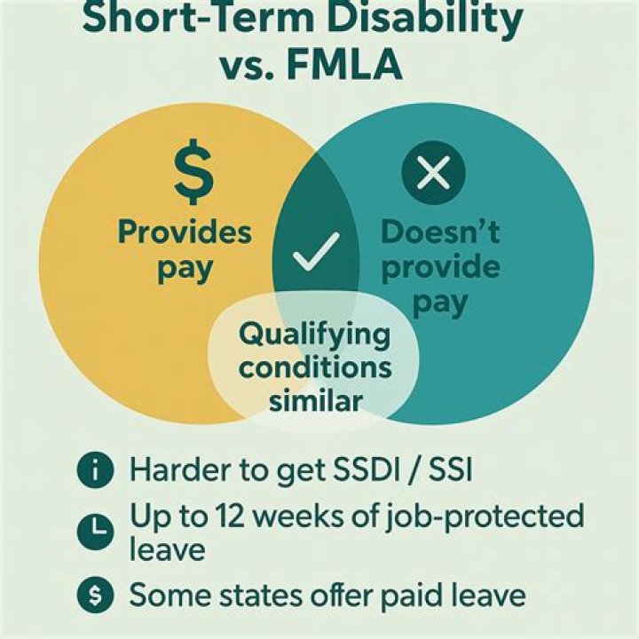 Can I quit my job while on short-term disability?