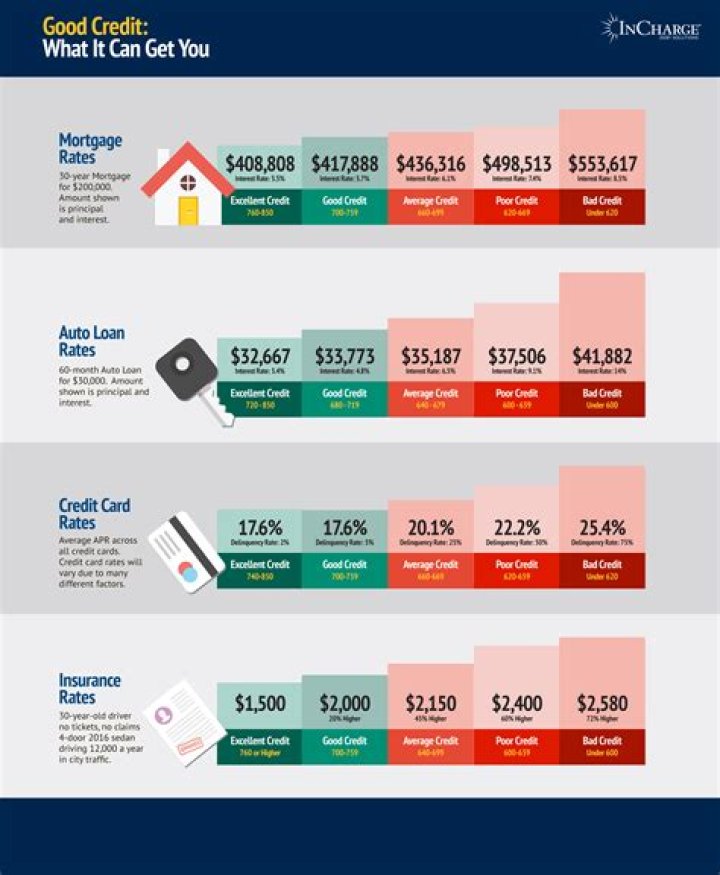 Can I raise my credit score with collections?