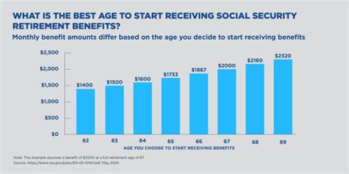 Can I receive Social Security and retirement benefits?