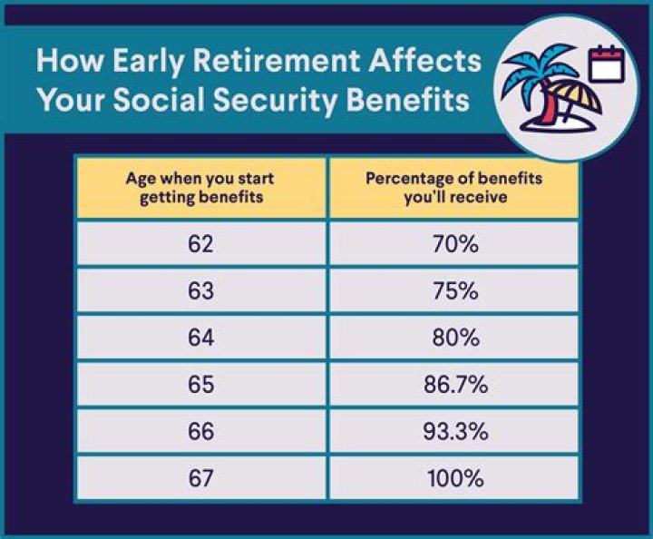 Can I retire and collect Social Security later?