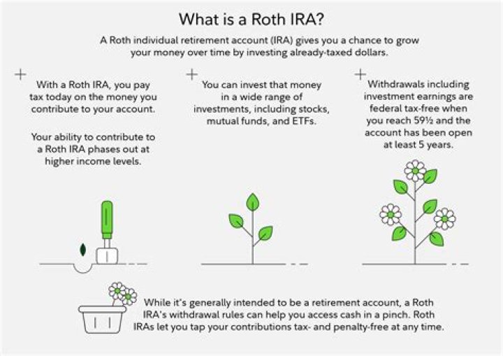 Can I roll my annuity into a Roth IRA?