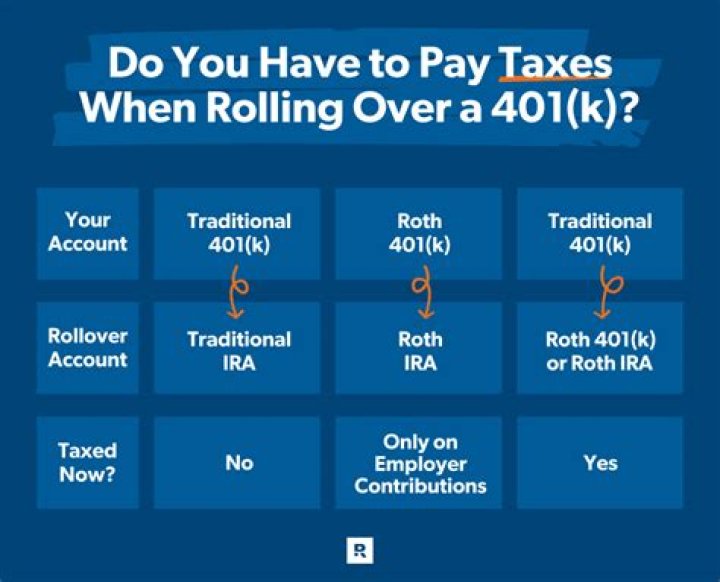 Can I rollover after-tax contributions to a traditional IRA?