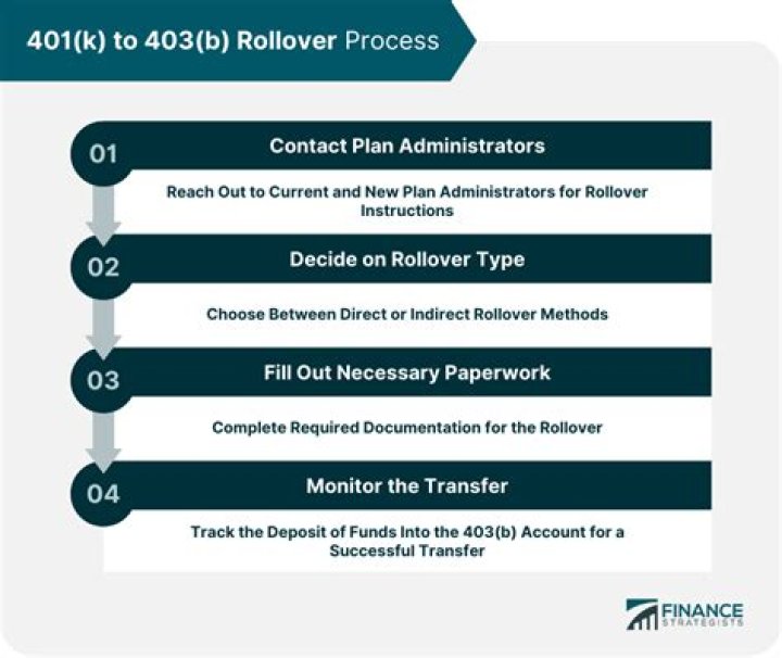 Can I rollover my 401k to my new employer?