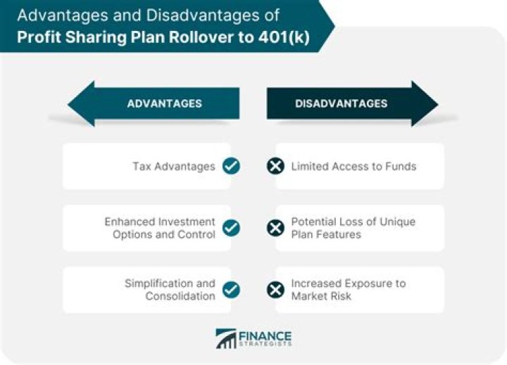 Can I rollover my profit sharing plan?