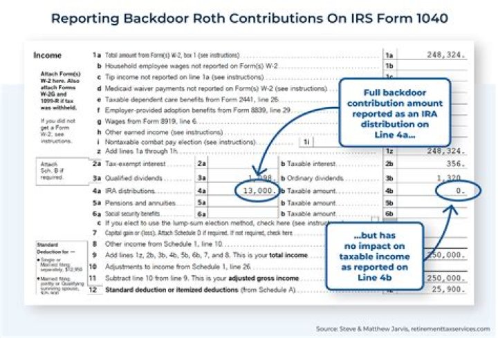 Can I rollover part of my 403b?