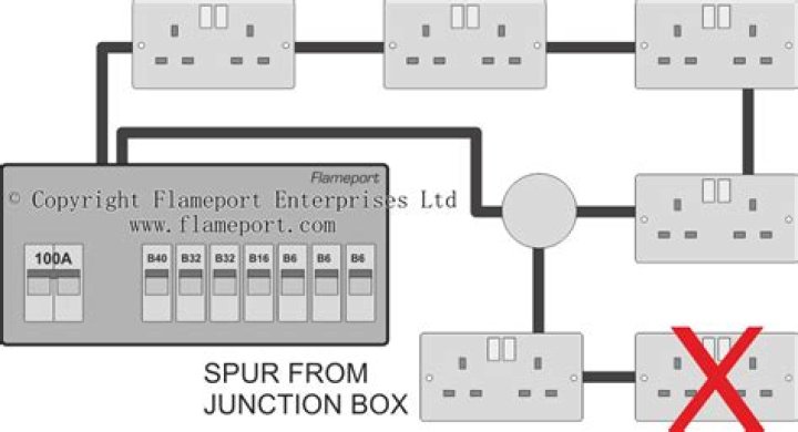 Can I spur off a ring main with a junction box?