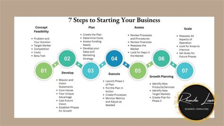 Can I start my own business as a personal trainer?