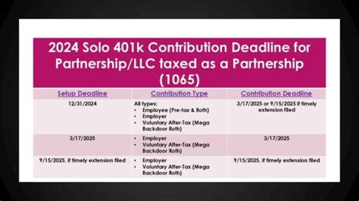 Can I still open solo 401k for 2020?