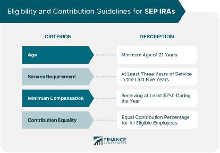 Can I still set up a SEP IRA for 2019?