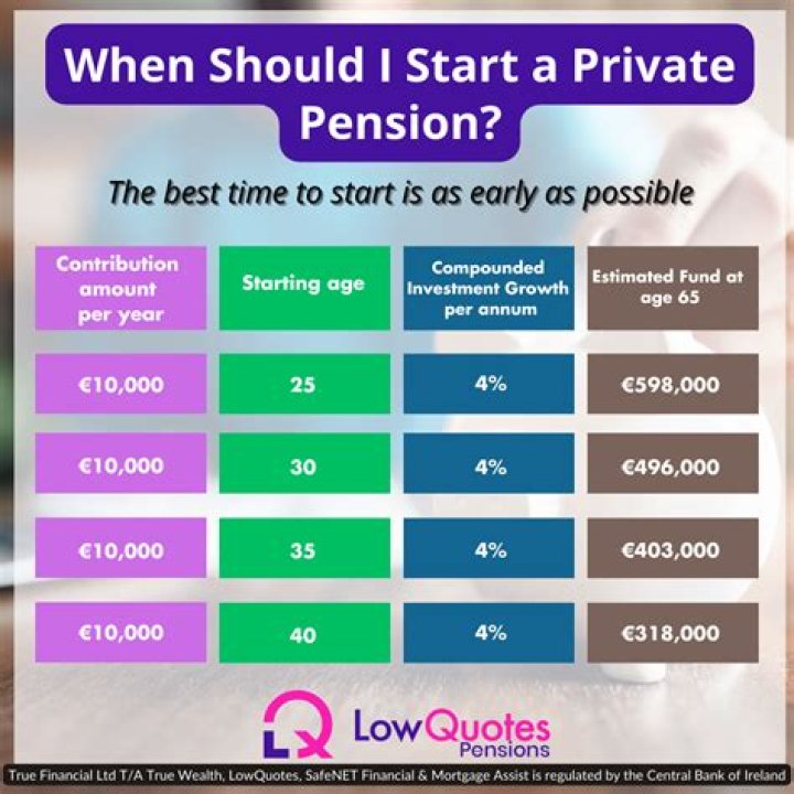 Can I take my private pension at 50?