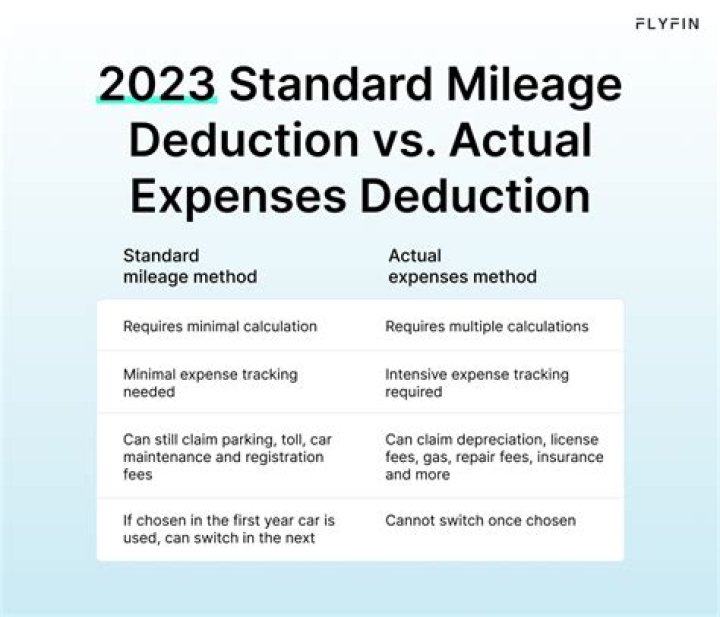 Can I take the standard mileage deduction?
