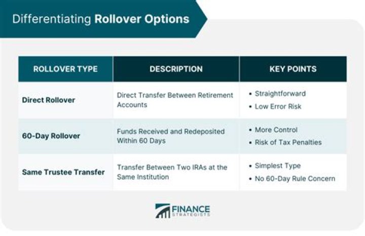Can I transfer a rollover IRA to another rollover IRA?