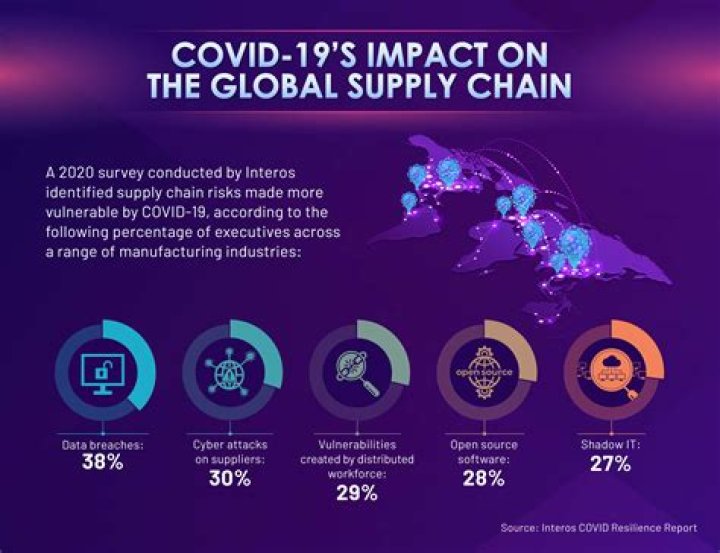 Can I travel internationally during Covid?